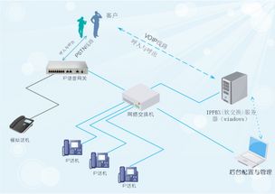 基于windows系統(tǒng)搭建免費(fèi)的ippbx 企業(yè)免費(fèi)的電話辦公系統(tǒng)