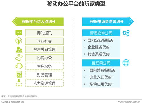 2018年中國(guó)企業(yè)移動(dòng)辦公平臺(tái)發(fā)展洞察